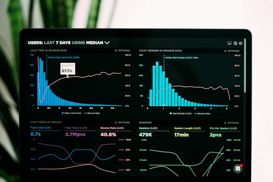 Analytics dashboard with charts on a screen